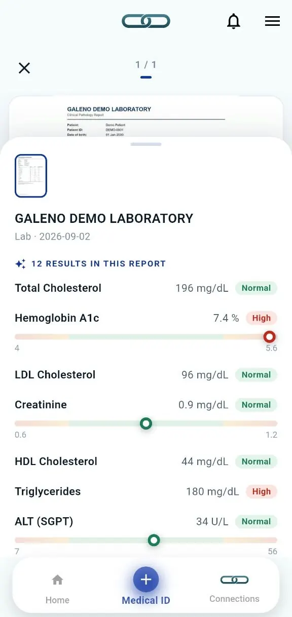 AI lab reading